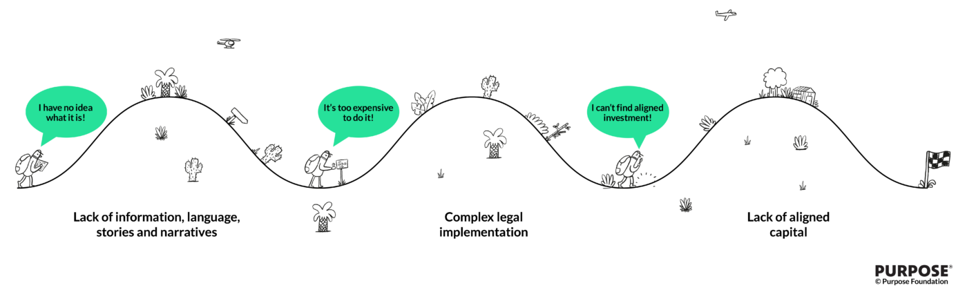 Illustrated journey showing the three barriers to steward ownership: lack of information and narratives, complex legal implementation, and lack of aligned capital