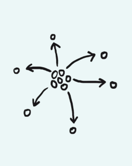 How does steward ownership relate to other alternative ownership models